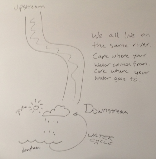 water_cycle-whiteboard-drawing